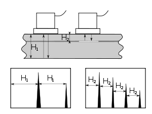 Ревербационный метод контроля двухслойной конструкции.